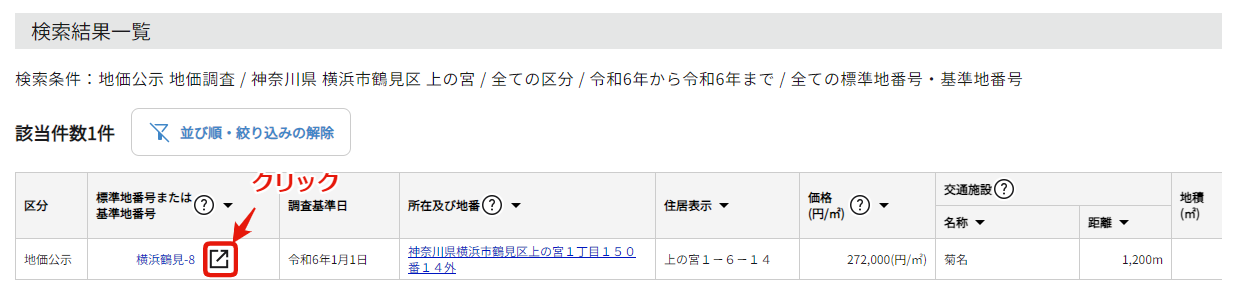 不動産情報ライブラリ　地価公示 地価調査