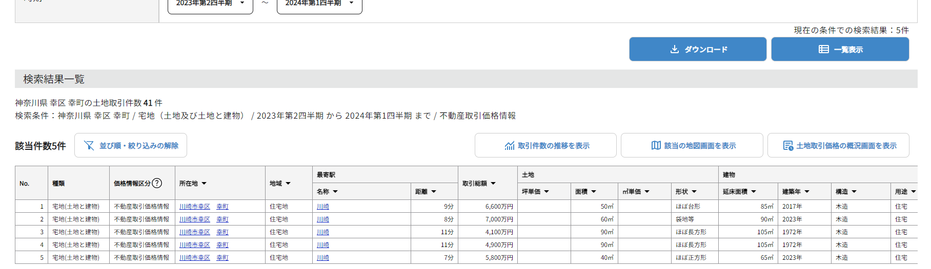 不動産情報ライブラリ 価格一覧