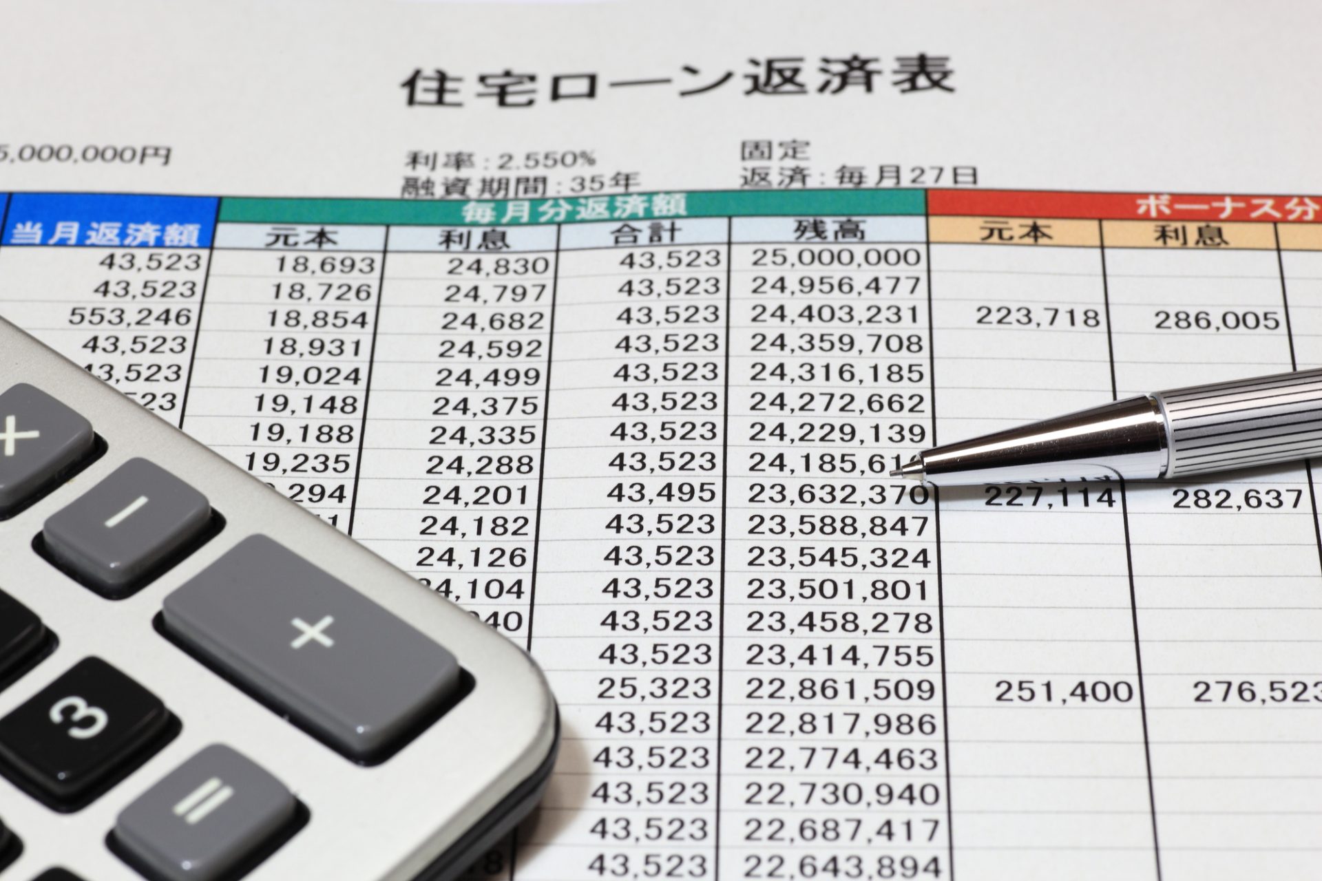 残債 家 売却